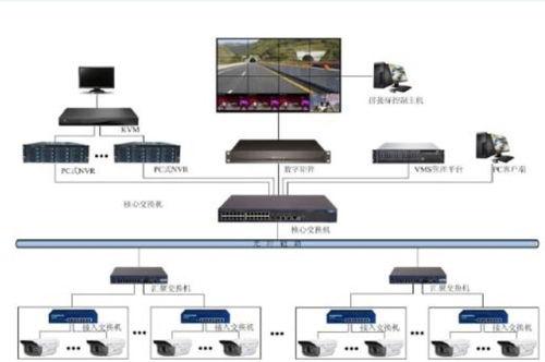 视频大联网,重塑视听体验的未来图景